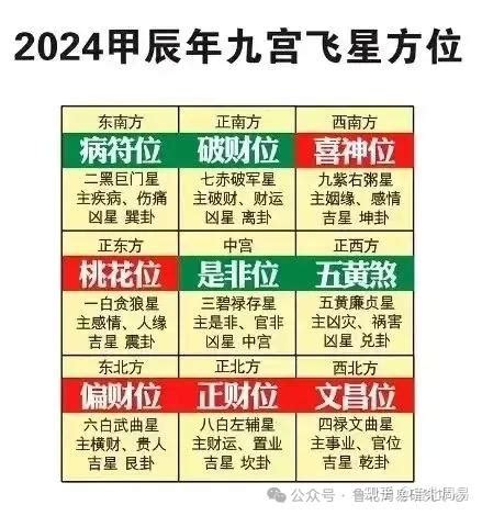 二黑巨門星化解|2024年五黄二黑方位图及化解方法